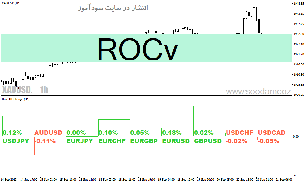 خرید و دانلود دانلود اندیکاتور قدرت جفت ارزها برای متاتریدر4 با نام ROCv_68e1f6ce8f17d.gif خرید و دانلود دانلود اندیکاتور قدرت جفت ارزها برای متاتریدر4 با نام ROCv