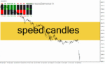 خرید و دانلود دانلود اندیکاتور قدرت خرید و فروش کندل در تایم فریم ها برای متاتریدر4 با نام Speed Candles
