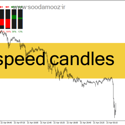خرید و دانلود دانلود اندیکاتور قدرت خرید و فروش کندل در تایم فریم ها برای متاتریدر4 با نام Speed Candles
