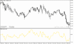 خرید و دانلود دانلود اندیکاتور قدرت روند فارکس برای متاتریدر5 با نام kairi relative index indicator
