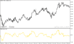 خرید و دانلود دانلود اندیکاتور قدرت روند فارکس برای متاتریدر5 با نام kairi relative index indicator