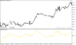 خرید و دانلود دانلود اندیکاتور قدرت روند فارکس برای متاتریدر5 با نام kairi relative index indicator