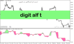 خرید و دانلود دانلود اندیکاتور قدرت روند برای متاتریدر5 با نام digit alf t