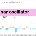 خرید و دانلود دانلود اندیکاتور قدرت روند برای متاتریدر5 با نام sar oscillator
