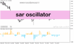 خرید و دانلود دانلود اندیکاتور قدرت روند برای متاتریدر5 با نام sar oscillator