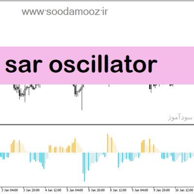 خرید و دانلود دانلود اندیکاتور قدرت روند برای متاتریدر5 با نام sar oscillator