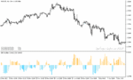 خرید و دانلود دانلود اندیکاتور قدرت روند برای متاتریدر5 با نام sar oscillator