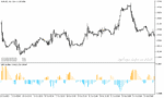 خرید و دانلود دانلود اندیکاتور قدرت روند برای متاتریدر5 با نام sar oscillator