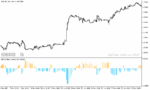خرید و دانلود دانلود اندیکاتور قدرت روند برای متاتریدر5 با نام sar oscillator