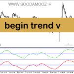 خرید و دانلود دانلود اندیکاتور قدرت روند برای متاتریدر5 با نام begin trend v