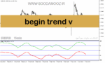 خرید و دانلود دانلود اندیکاتور قدرت روند برای متاتریدر5 با نام begin trend v