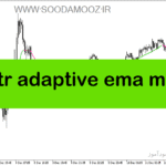 خرید و دانلود دانلود اندیکاتور قدرت روند در فارکس برای متاتریدر5 با نام atr adaptive ema mtf