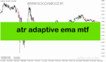 خرید و دانلود دانلود اندیکاتور قدرت روند در فارکس برای متاتریدر5 با نام atr adaptive ema mtf