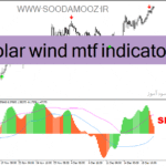 خرید و دانلود دانلود اندیکاتور قدرت روند فارکس برای متاتریدر4 با نام solar wind mtf indicator