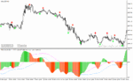 خرید و دانلود دانلود اندیکاتور قدرت روند فارکس برای متاتریدر4 با نام solar wind mtf indicator