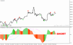 خرید و دانلود دانلود اندیکاتور قدرت روند فارکس برای متاتریدر4 با نام solar wind mtf indicator