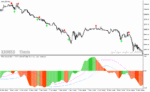 خرید و دانلود دانلود اندیکاتور قدرت روند فارکس برای متاتریدر4 با نام solar wind mtf indicator