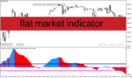 خرید و دانلود دانلود اندیکاتور قدرت روند برای متاتریدر4 با نام flat market indicator