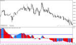 خرید و دانلود دانلود اندیکاتور قدرت روند برای متاتریدر4 با نام flat market indicator