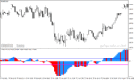 خرید و دانلود دانلود اندیکاتور قدرت روند برای متاتریدر4 با نام flat market indicator