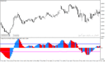 خرید و دانلود دانلود اندیکاتور قدرت روند برای متاتریدر4 با نام flat market indicator