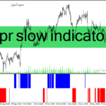 خرید و دانلود دانلود اندیکاتور قدرت روند فارکس برای متاتریدر4 با نام wpr slow indicator