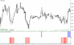 خرید و دانلود دانلود اندیکاتور قدرت روند فارکس برای متاتریدر4 با نام wpr slow indicator