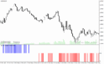 خرید و دانلود دانلود اندیکاتور قدرت روند فارکس برای متاتریدر4 با نام wpr slow indicator
