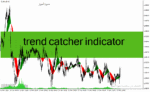 خرید و دانلود دانلود اندیکاتور قدرت روند برای متاتریدر4 با نام trend catcher indicator
