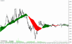 خرید و دانلود دانلود اندیکاتور قدرت روند برای متاتریدر4 با نام trend catcher indicator