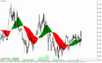 خرید و دانلود دانلود اندیکاتور قدرت روند برای متاتریدر4 با نام trend catcher indicator