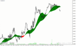 خرید و دانلود دانلود اندیکاتور قدرت روند برای متاتریدر4 با نام trend catcher indicator