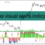 خرید و دانلود دانلود اندیکاتور قدرت روند در فارکس برای متاتریدر4 با نام haos visual alerts indicator