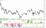 خرید و دانلود دانلود اندیکاتور قدرت روند در فارکس برای متاتریدر4 با نام haos visual alerts indicator