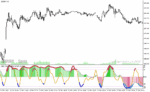 خرید و دانلود دانلود اندیکاتور قدرت روند در فارکس برای متاتریدر4 با نام haos visual alerts indicator