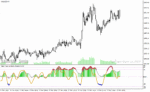 خرید و دانلود دانلود اندیکاتور قدرت روند در فارکس برای متاتریدر4 با نام haos visual alerts indicator