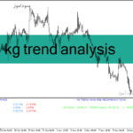 خرید و دانلود دانلود اندیکاتور قدرت روند برای متاتریدر4 با نام kg trend analysis