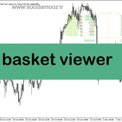 خرید و دانلود دانلود اندیکاتور قدرت لحظه ای جفت ارزها برای متاتریدر5 با نام basket viewer