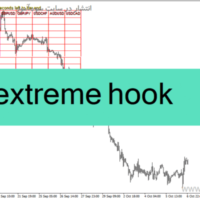 خرید و دانلود دانلود اندیکاتور قدرت لحظه ای جفت ارزها برای متاتریدر4 با نام extreme hook