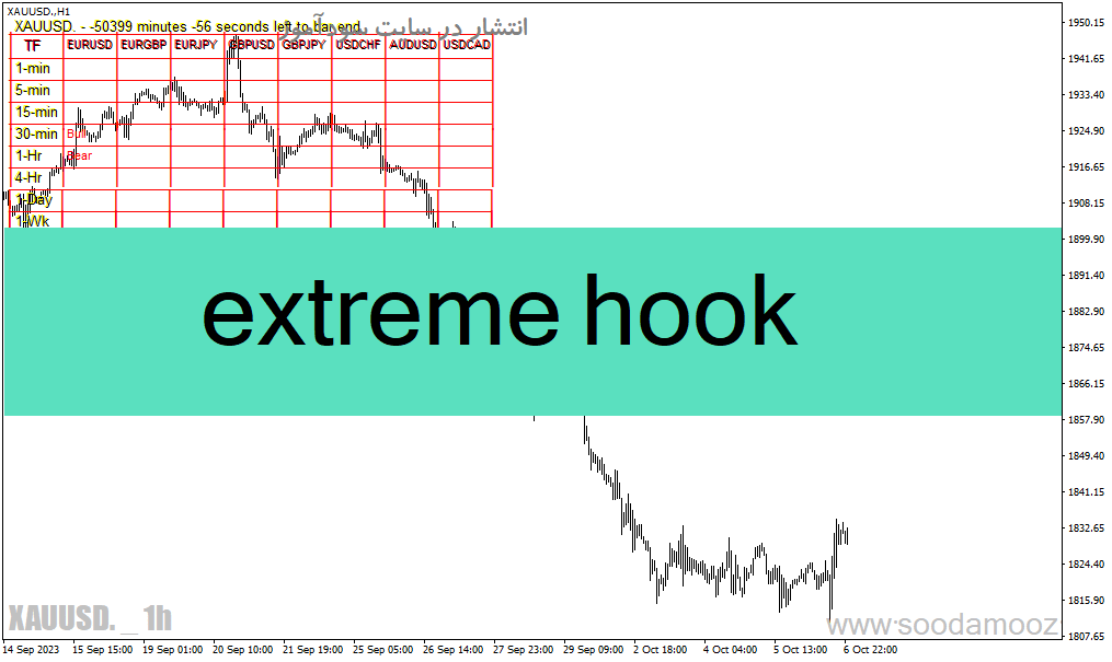 خرید و دانلود دانلود اندیکاتور قدرت لحظه ای جفت ارزها برای متاتریدر4 با نام extreme hook_68e201d35d17d.gif خرید و دانلود دانلود اندیکاتور قدرت لحظه ای جفت ارزها برای متاتریدر4 با نام extreme hook
