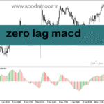 خرید و دانلود دانلود اندیکاتور قدرت و ضعف روند برای متاتریدر5 با نام zero lag macd
