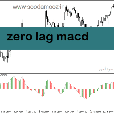 خرید و دانلود دانلود اندیکاتور قدرت و ضعف روند برای متاتریدر5 با نام zero lag macd
