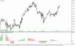 خرید و دانلود دانلود اندیکاتور قدرت و ضعف روند برای متاتریدر4 با نام stlm histogram indicator