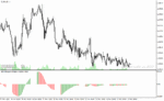 خرید و دانلود دانلود اندیکاتور قدرت و ضعف روند برای متاتریدر4 با نام stlm histogram indicator