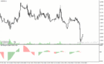خرید و دانلود دانلود اندیکاتور قدرت و ضعف روند برای متاتریدر4 با نام stlm histogram indicator