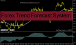 خرید و دانلود دانلود اندیکاتور قدرت و ضعف روند برای متاتریدر4 با نام Forex Trend Forecast System