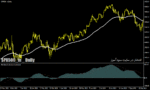 خرید و دانلود دانلود اندیکاتور قدرت و ضعف روند برای متاتریدر4 با نام Forex Trend Forecast System