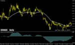 خرید و دانلود دانلود اندیکاتور قدرت و ضعف روند برای متاتریدر4 با نام Forex Trend Forecast System
