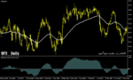خرید و دانلود دانلود اندیکاتور قدرت و ضعف روند برای متاتریدر4 با نام Forex Trend Forecast System