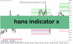 خرید و دانلود دانلود اندیکاتور قدرتمند فارکس برای متاتریدر5 با نام hans-indicator-x22